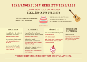 Tekijänoikeus
